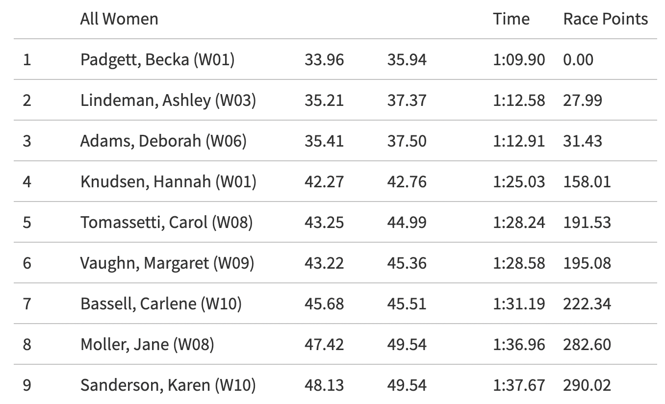 Mt. Southington - Women Top 10_Race 2