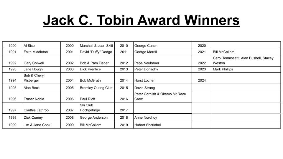 Jack C. Tobin Award Winners